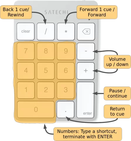 keyboard-navigation